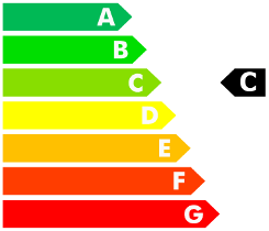 Calificación Energética